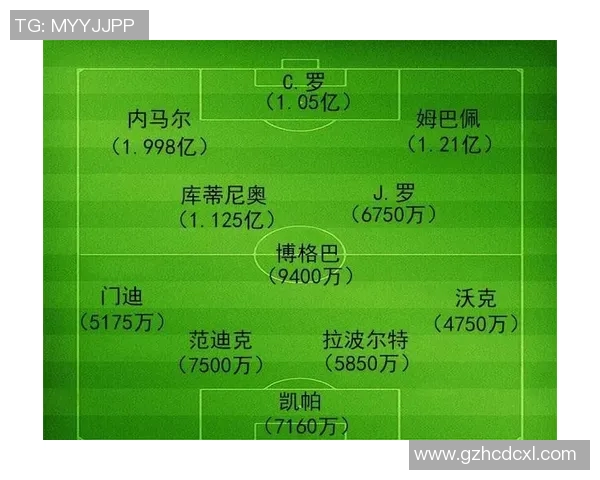 足球联赛关键球员转会对阵容影响