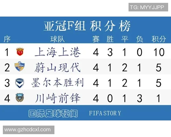 足球联赛积分榜变动对球队竞争心态与赛季表现的综合影响研究
